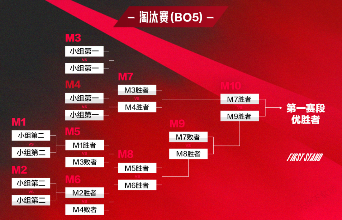 S15小组赛:Doinb复盘G2翻盘BLG,详解BLG失利关键与远古龙团战决策-一竞技官网 S15小组赛:Doinb复盘G2翻盘BLG,详解BLG失利关键与远古龙团战决策-一竞技官网